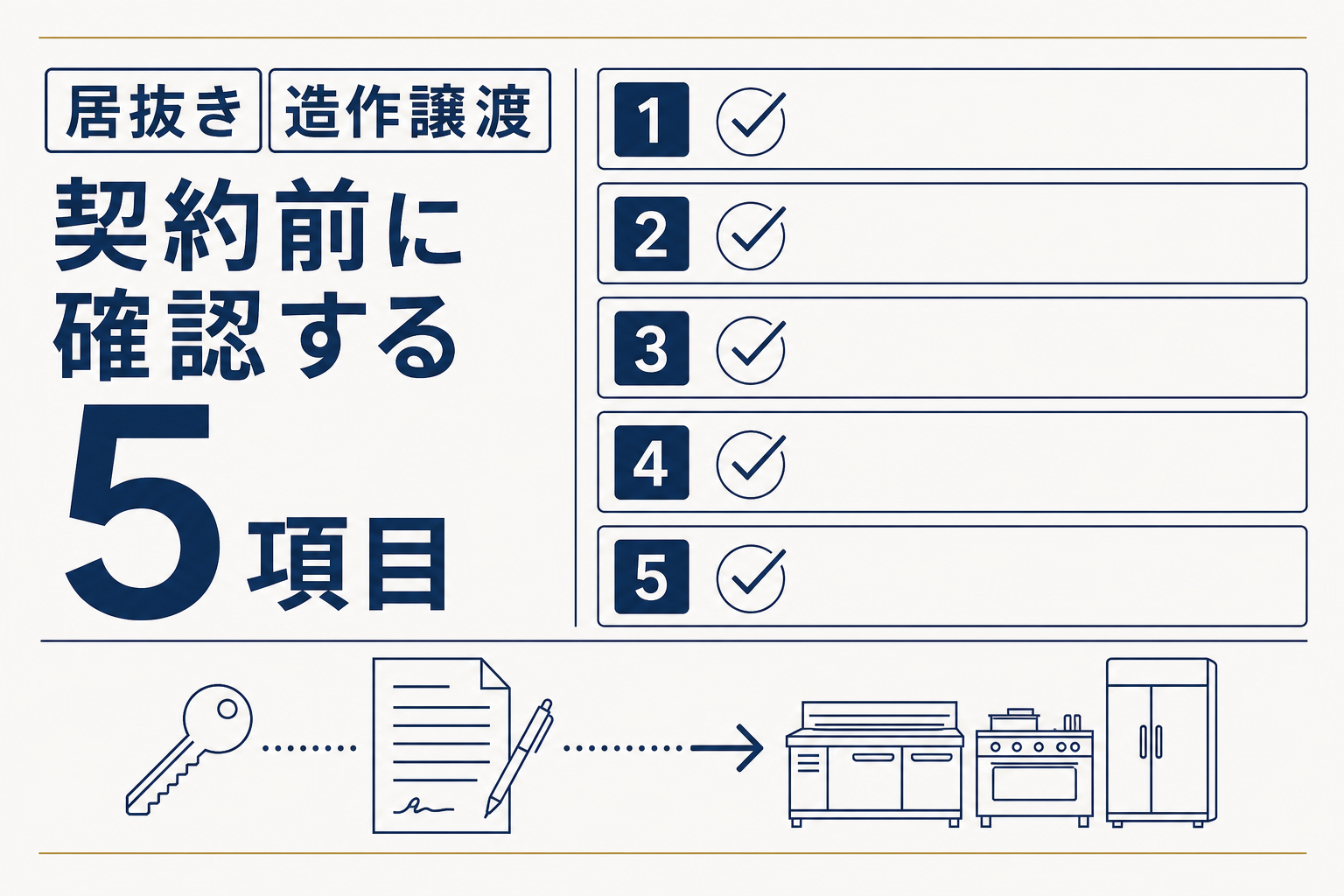 造作譲渡契約で確認すべき5項目を示した図