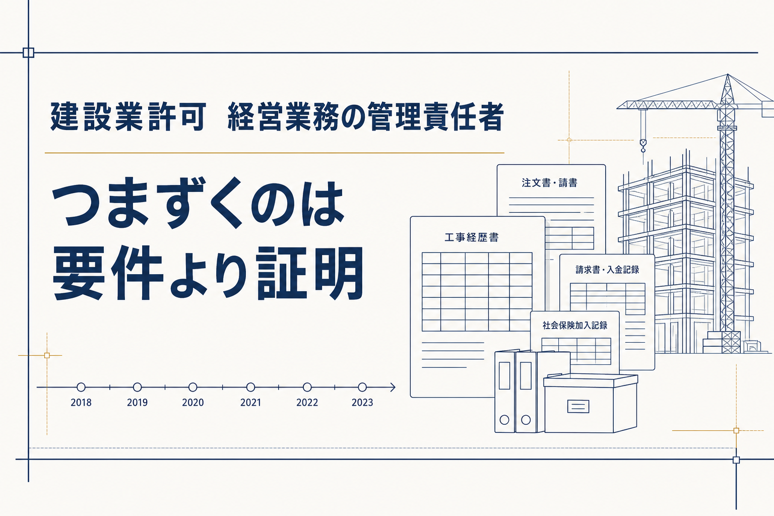 経営業務の管理責任者の要件と証明資料を示した図