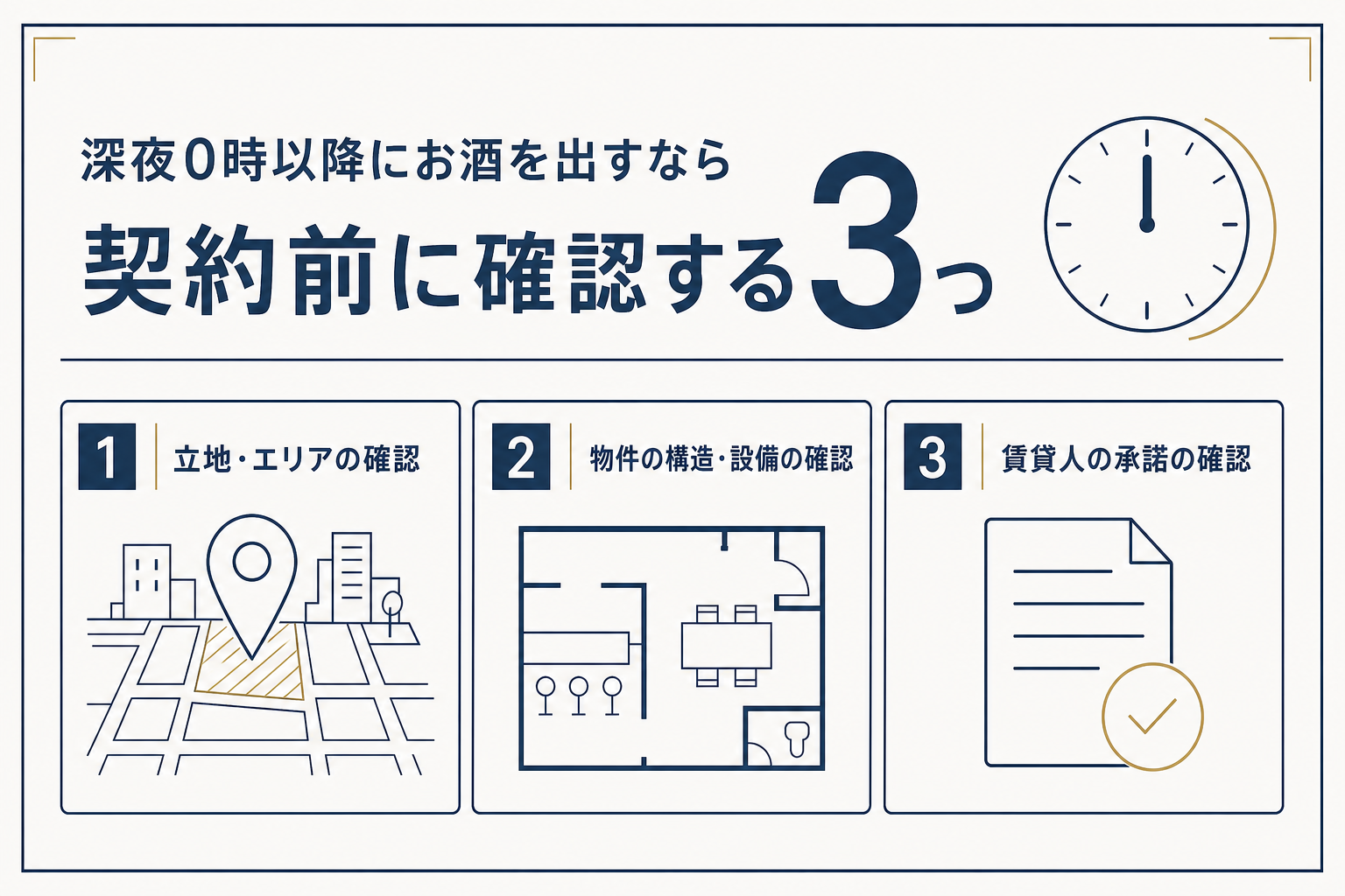 深夜酒類提供飲食店の届出で確認すべき3つの条件を示した図