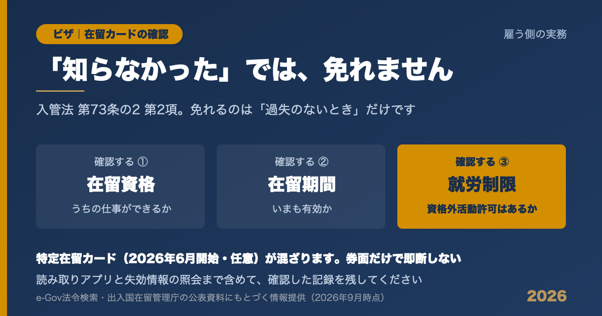 採用時に在留カードで確認すべき3点（在留資格・在留期限・就労制限の有無）を示した図