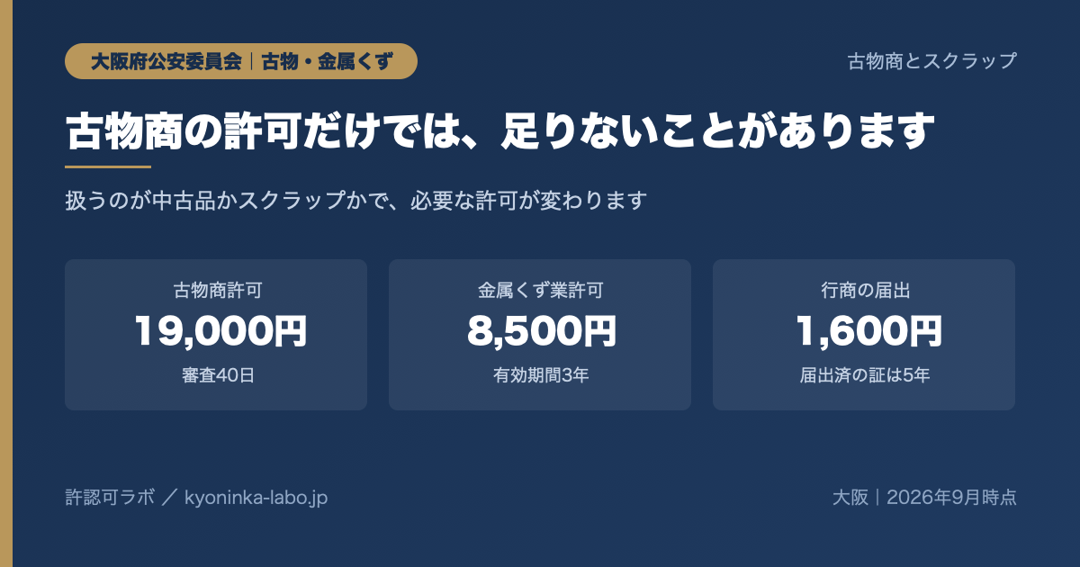 大阪の古物商許可と金属くず業許可の手数料・審査期間の比較