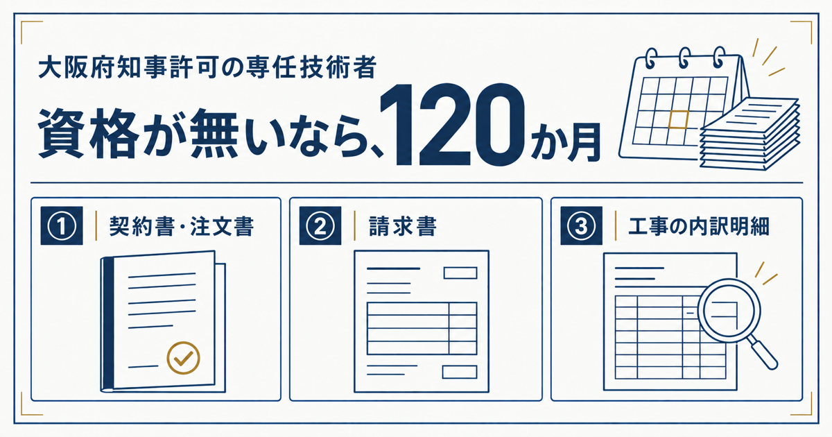 専任技術者の実務経験10年＝120か月を証明する3つの書類、契約書・注文書・請求書・工事の内訳明細