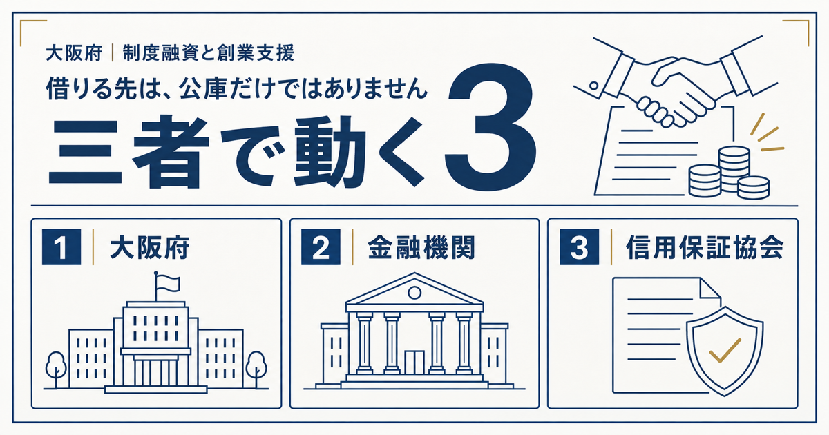 大阪府の制度融資は府・金融機関・大阪信用保証協会の三者で動く仕組みと、限度額3,500万円の融資条件