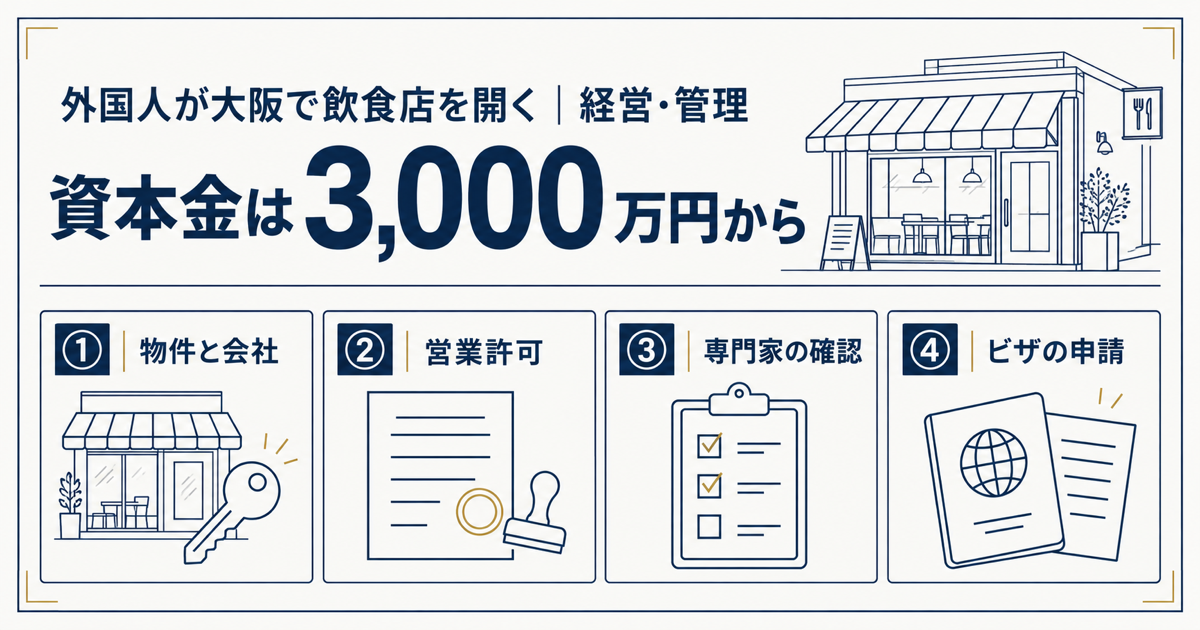 外国人が飲食店を開くには、経営・管理ビザと営業許可の両方が要る。準備の順番4ステップ