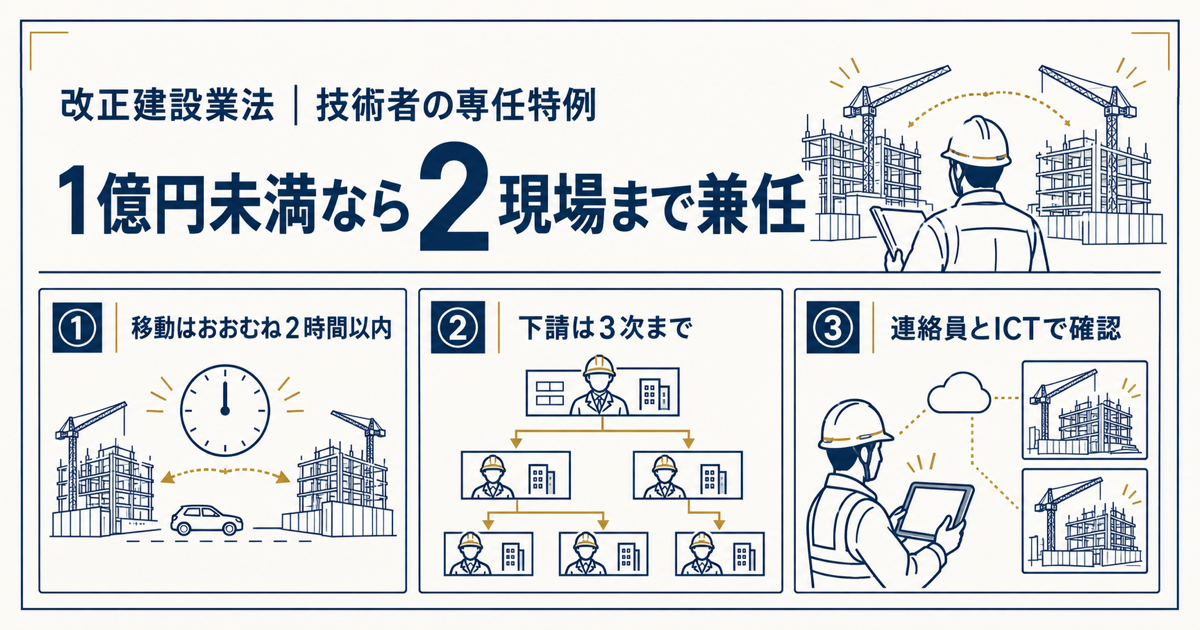 主任技術者・監理技術者の専任特例｜1億円未満なら2現場まで兼任