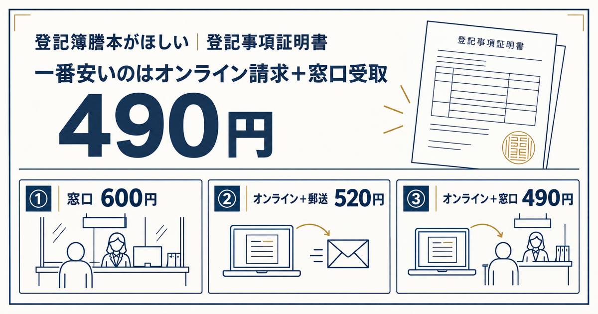 登記事項証明書（登記簿謄本）の取り方｜窓口・郵送・オンラインの手数料と、全部事項・履歴事項の選び方【2026年10月版】
